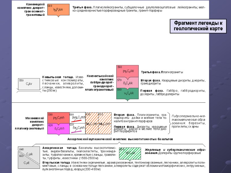 Фрагмент легенды к геологической карте